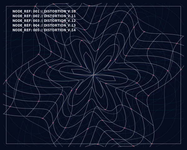Polar coordinate transformation of Swiss grid with radial distortion