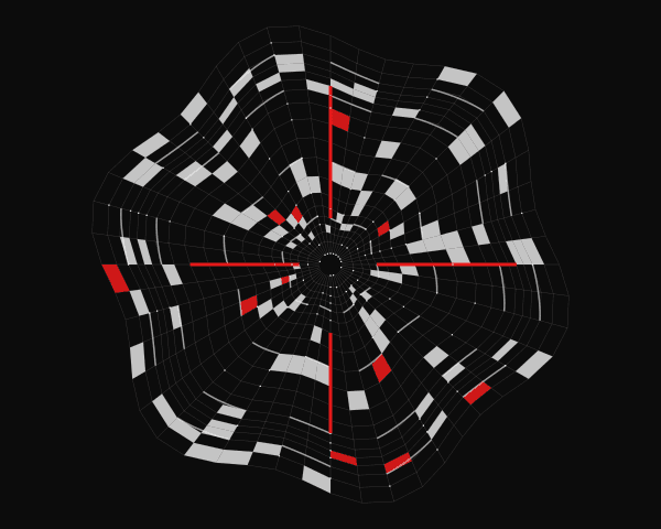 Polar coordinate transformation of Swiss grid with radial distortion
