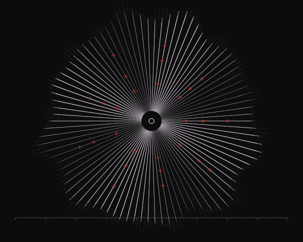 Polar coordinate transformation of Swiss grid with radial distortion