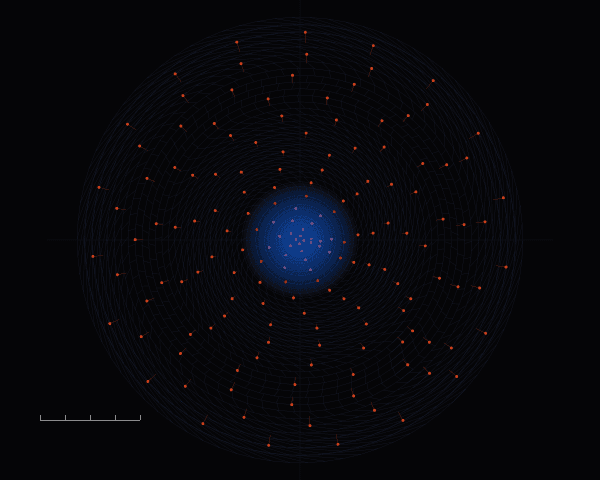 Polar coordinate transformation of Swiss grid with radial distortion