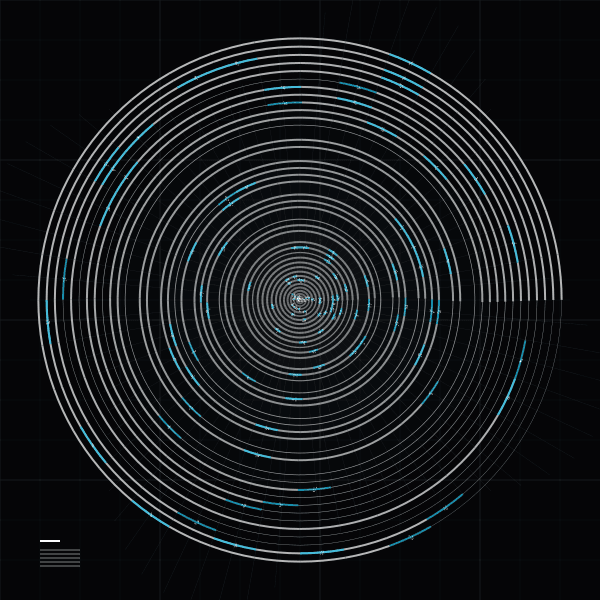 Polar coordinate transformation of Swiss grid with radial distortion