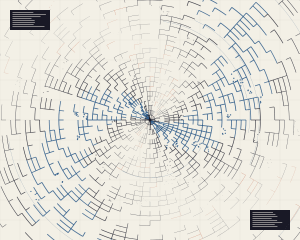Polar coordinate transformation of Swiss grid with radial distortion