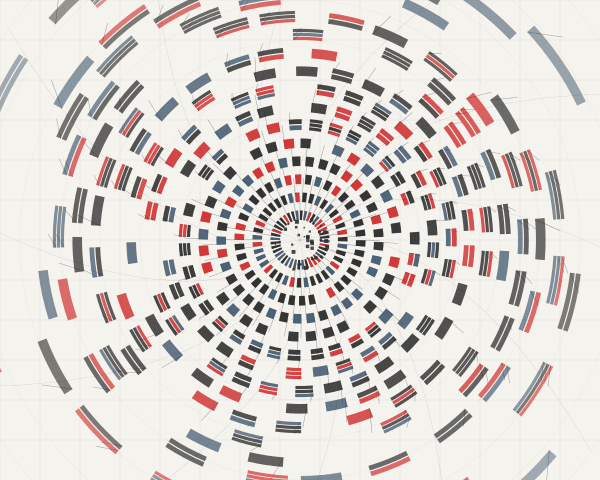 Polar coordinate transformation of Swiss grid with radial distortion